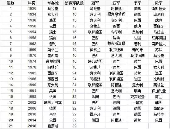 足球比分世界纪录的全场比赛_世界杯足球冠军历史比分_足球比分历史数据