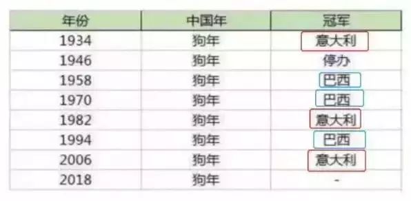 足球比分世界纪录的全场比赛_世界杯足球冠军历史比分_足球比分历史数据