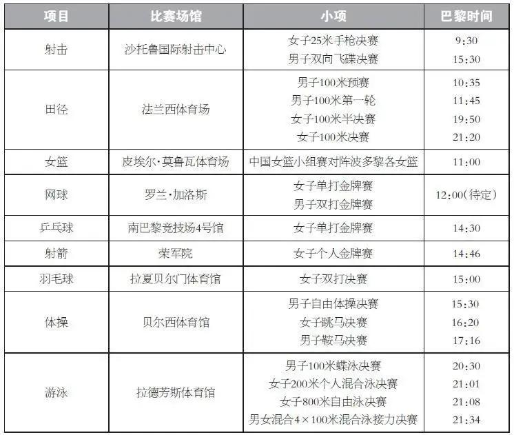 伦敦奥运会足球分组赛规则_伦敦奥运会男足比赛分组_伦敦奥运会足球赛果