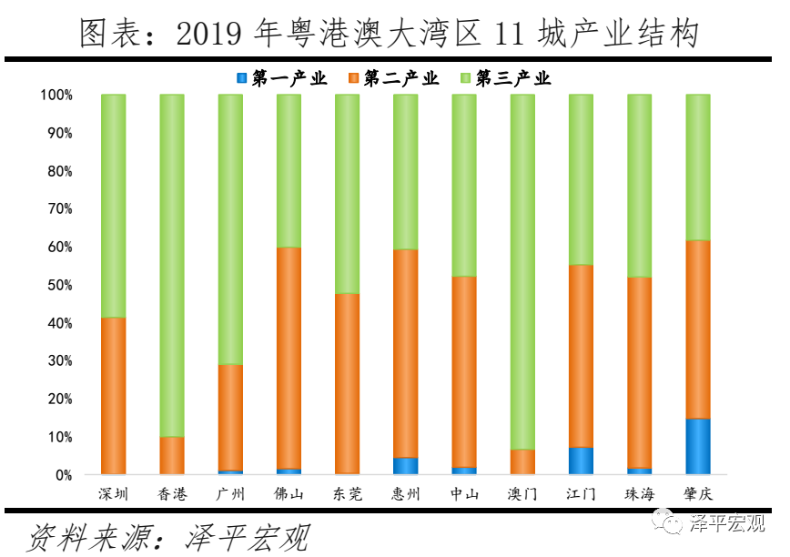 粤港澳生活圈_港式生活方式_港澳生活方式