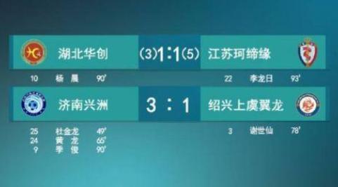 篮球济南联赛青岛冠军是谁_济南青岛篮球联赛冠军_山东济南篮球