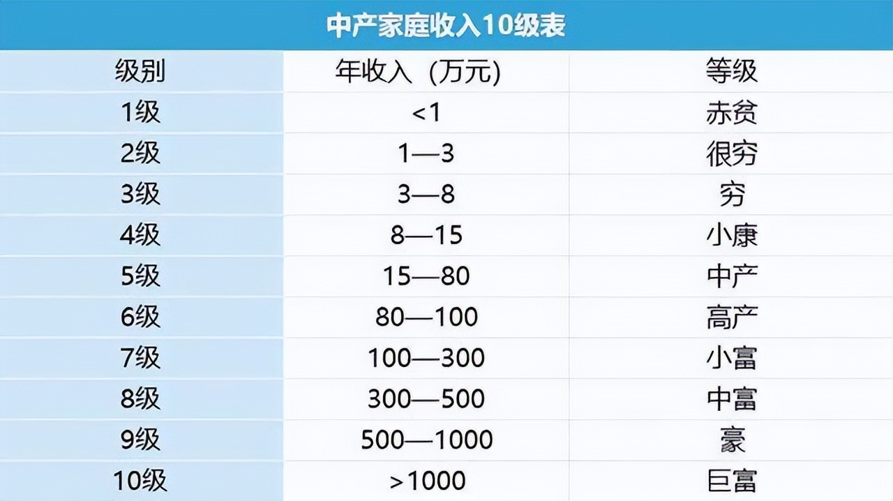 小富家庭标准_富家生活小说_小富家庭生活日常