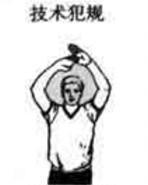 NBA篮球规则大全(带手势图)