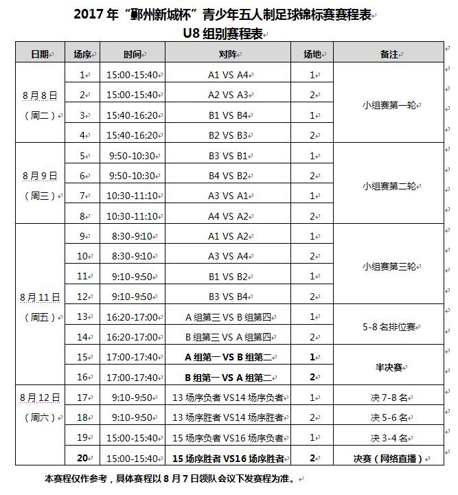 人工足球场的施工步骤_室内人工足球赛规则_足球室内比赛