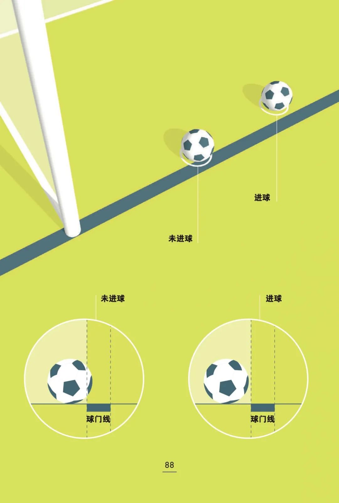 足球规则100条_足球规则全解_55条足球规则