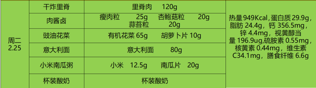 营养餐标准体系_营养餐配置_设置营养餐