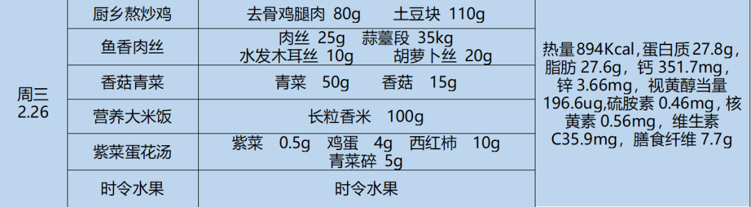 设置营养餐_营养餐标准体系_营养餐配置