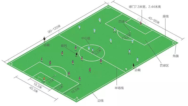 足球规则图片比赛打学生视频_足球规则大全视频教程_如何学打足球比赛规则图片