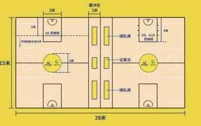 蓝球判罚手势_篮球裁判手势违例_篮球裁判手势连罚规则视频