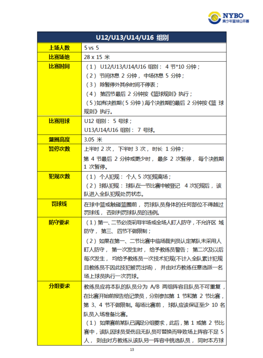 篮球裁判手势违例_蓝球判罚手势_篮球裁判手势连罚规则视频
